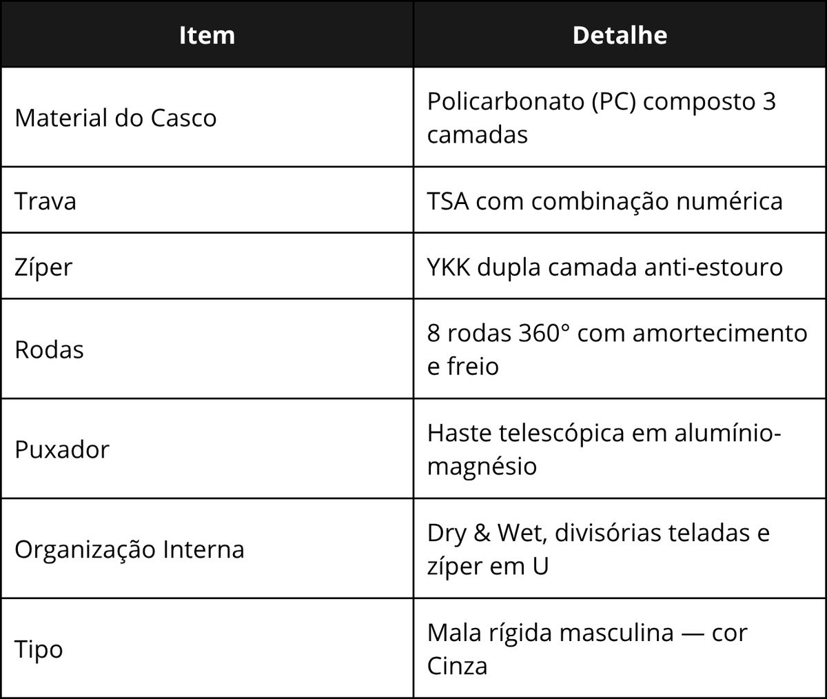 Especificações técnicas da Mala Trium Cinza