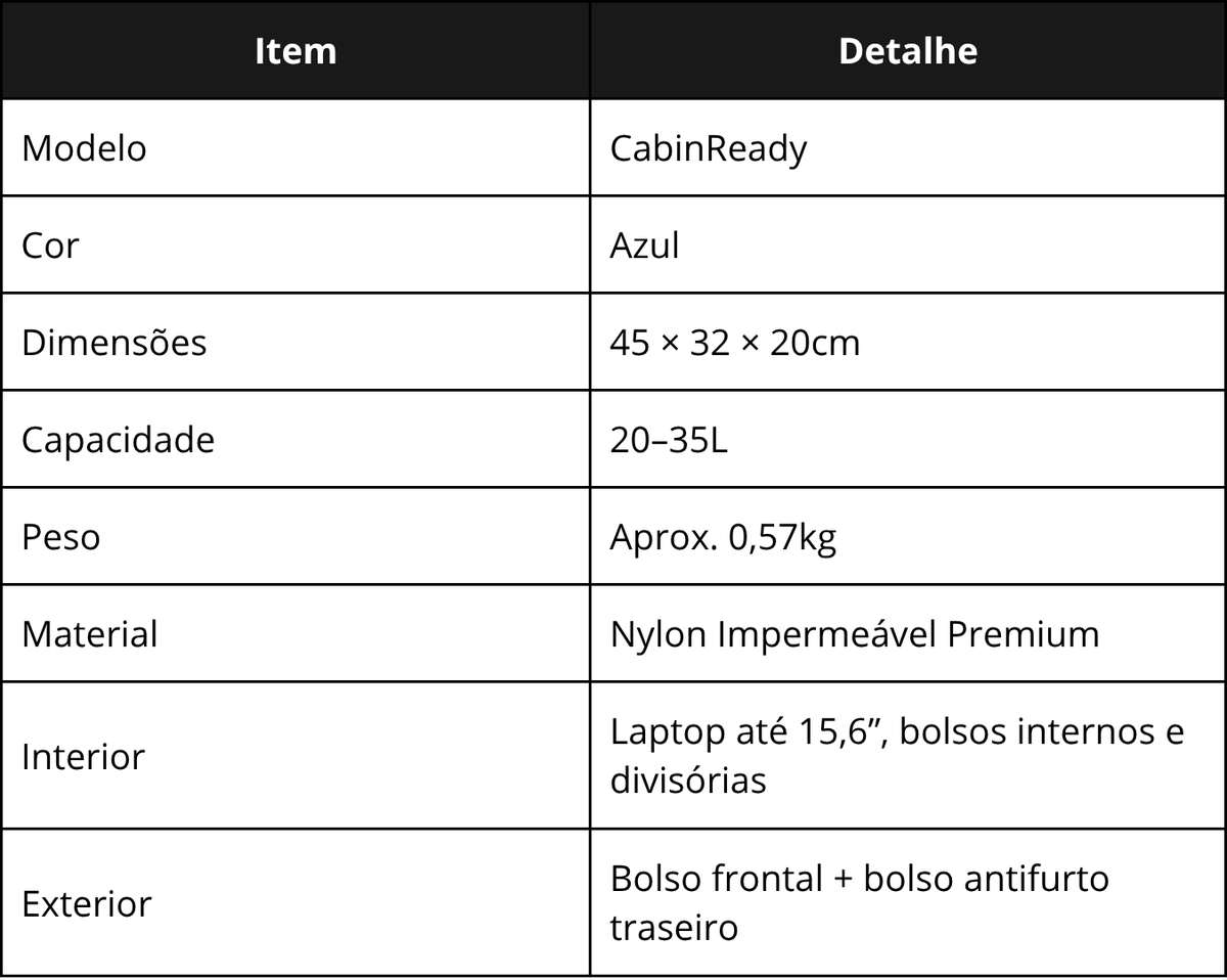 Especificações técnicas da CabinReady