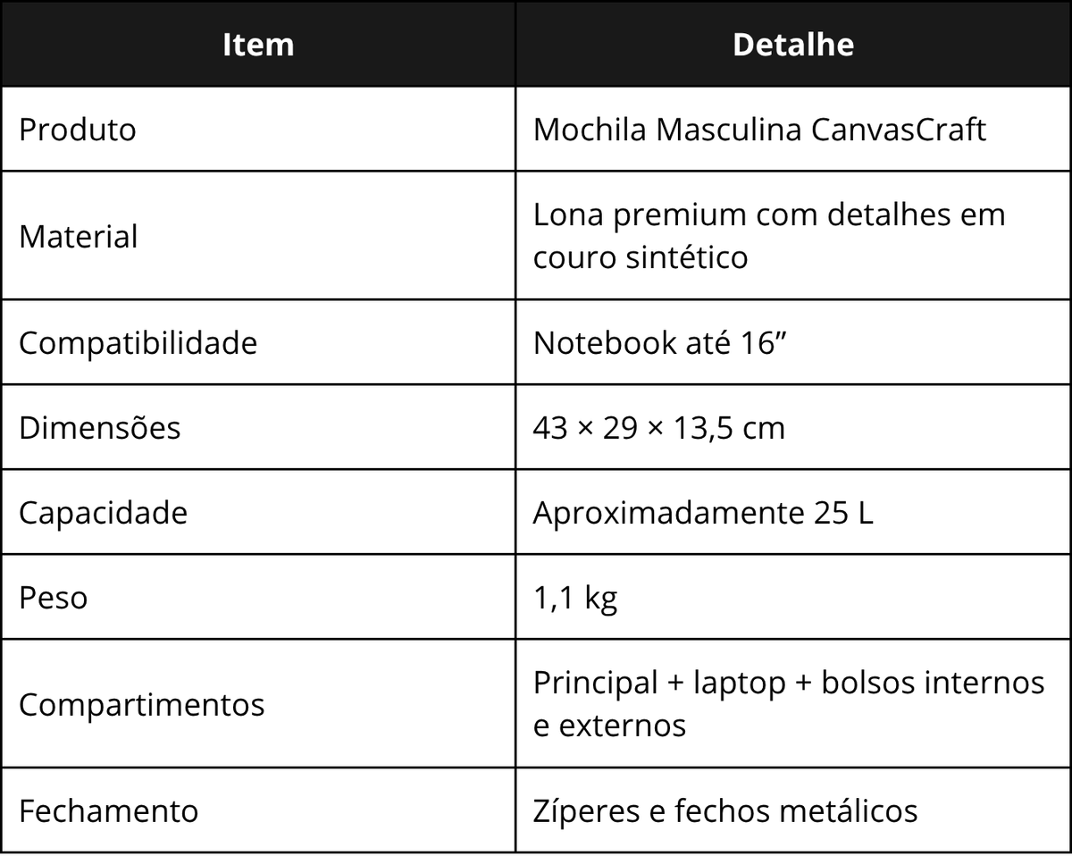 Especificações técnicas da CanvasCraft