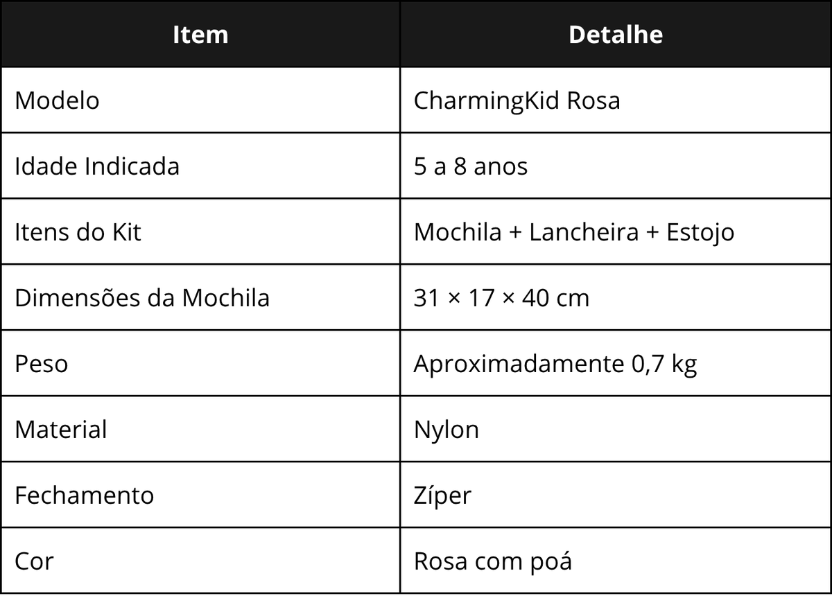 Especificações técnicas do Kit CharmingKid