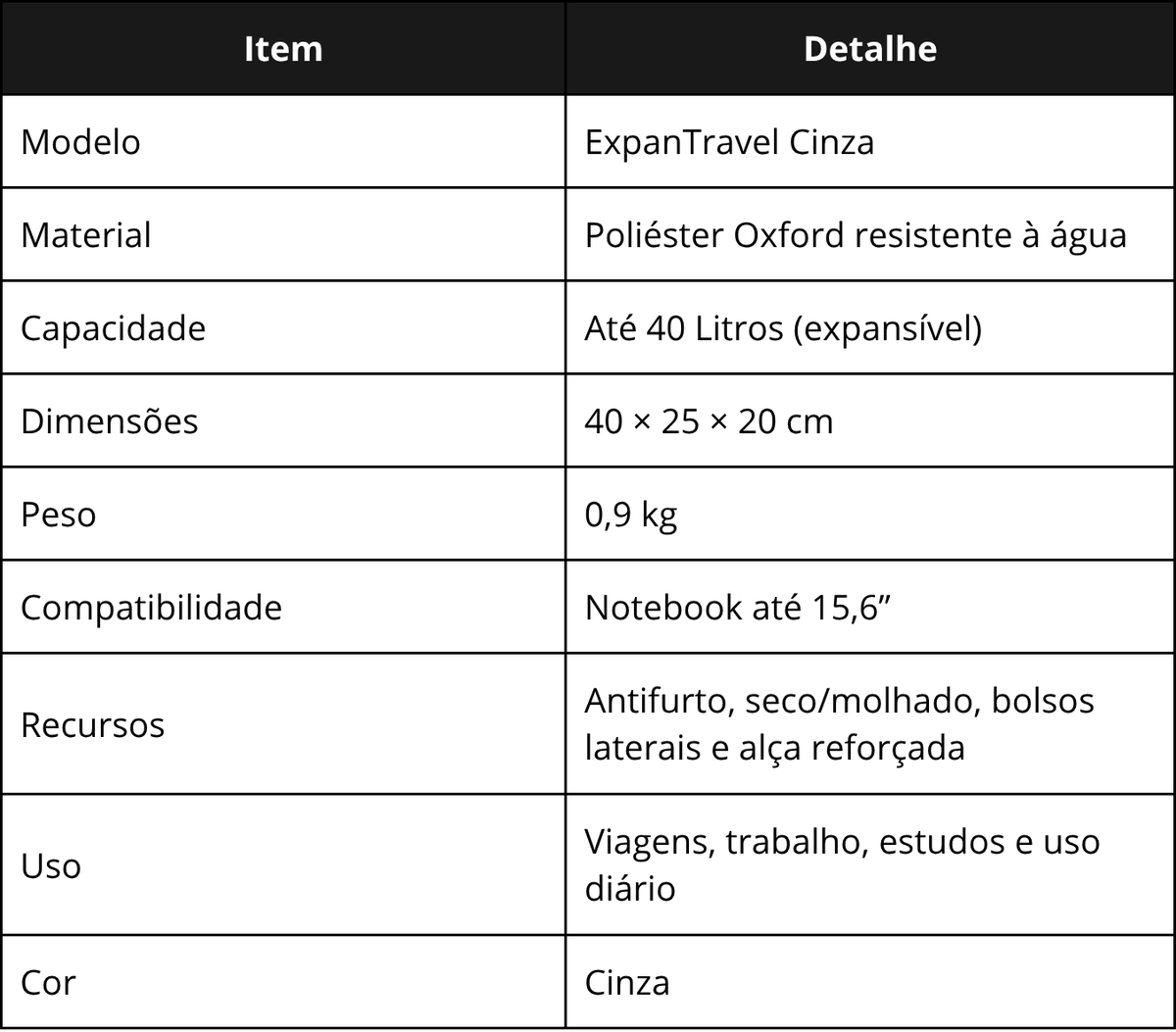 Especificações técnicas da ExpanTravel