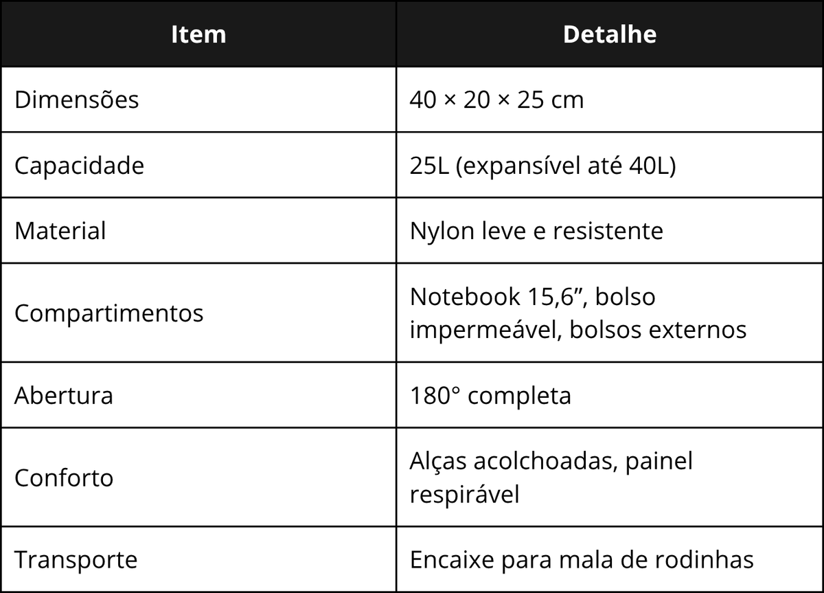 Especificações técnicas da JetBag Pro