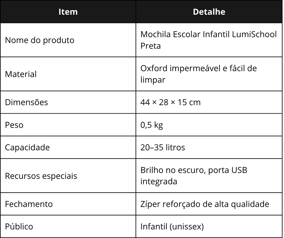 Especificações técnicas da LumiSchool