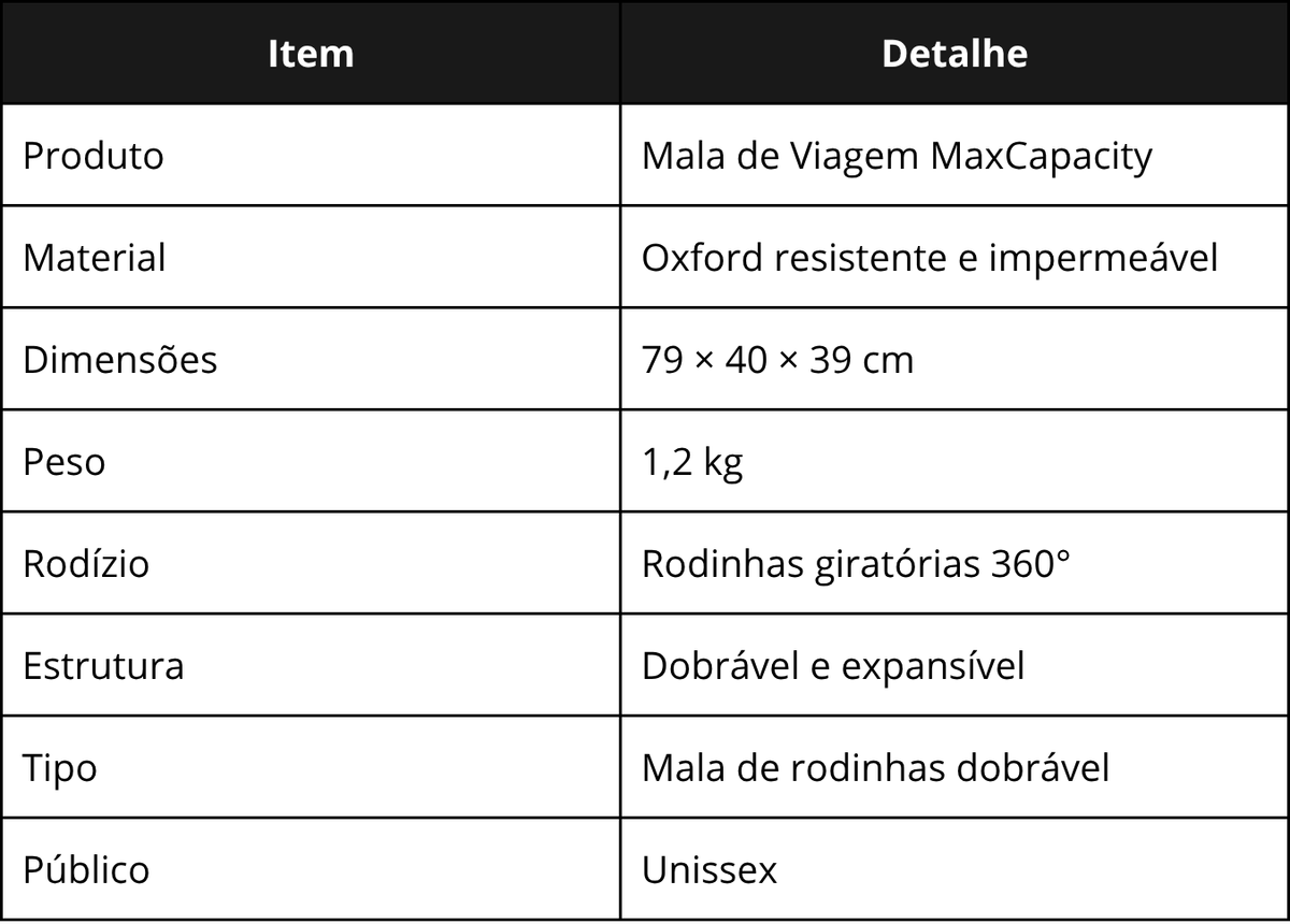 Especificações técnicas da MaxCapacity