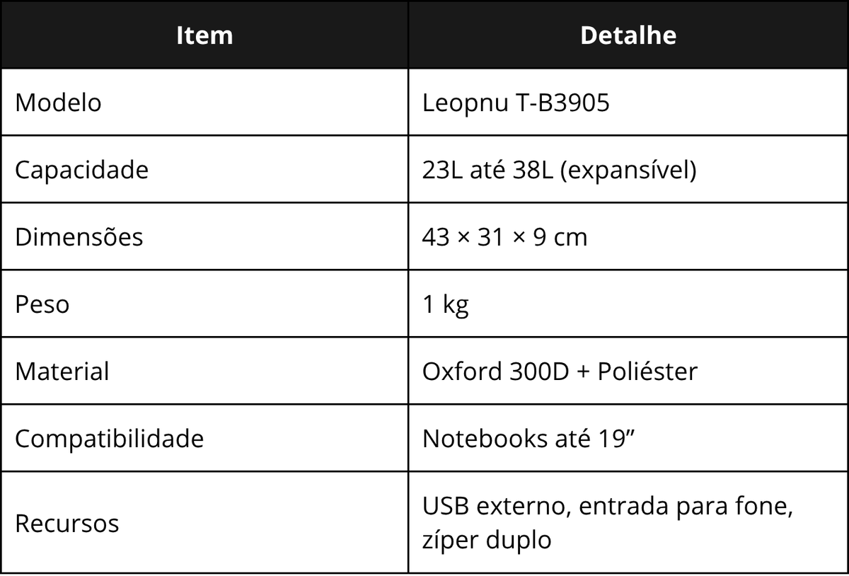Especificações técnicas da Leopnu Premium