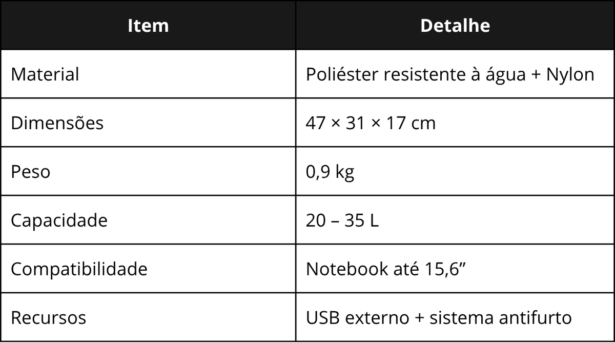 Especificações técnicas da Leopnu Preta