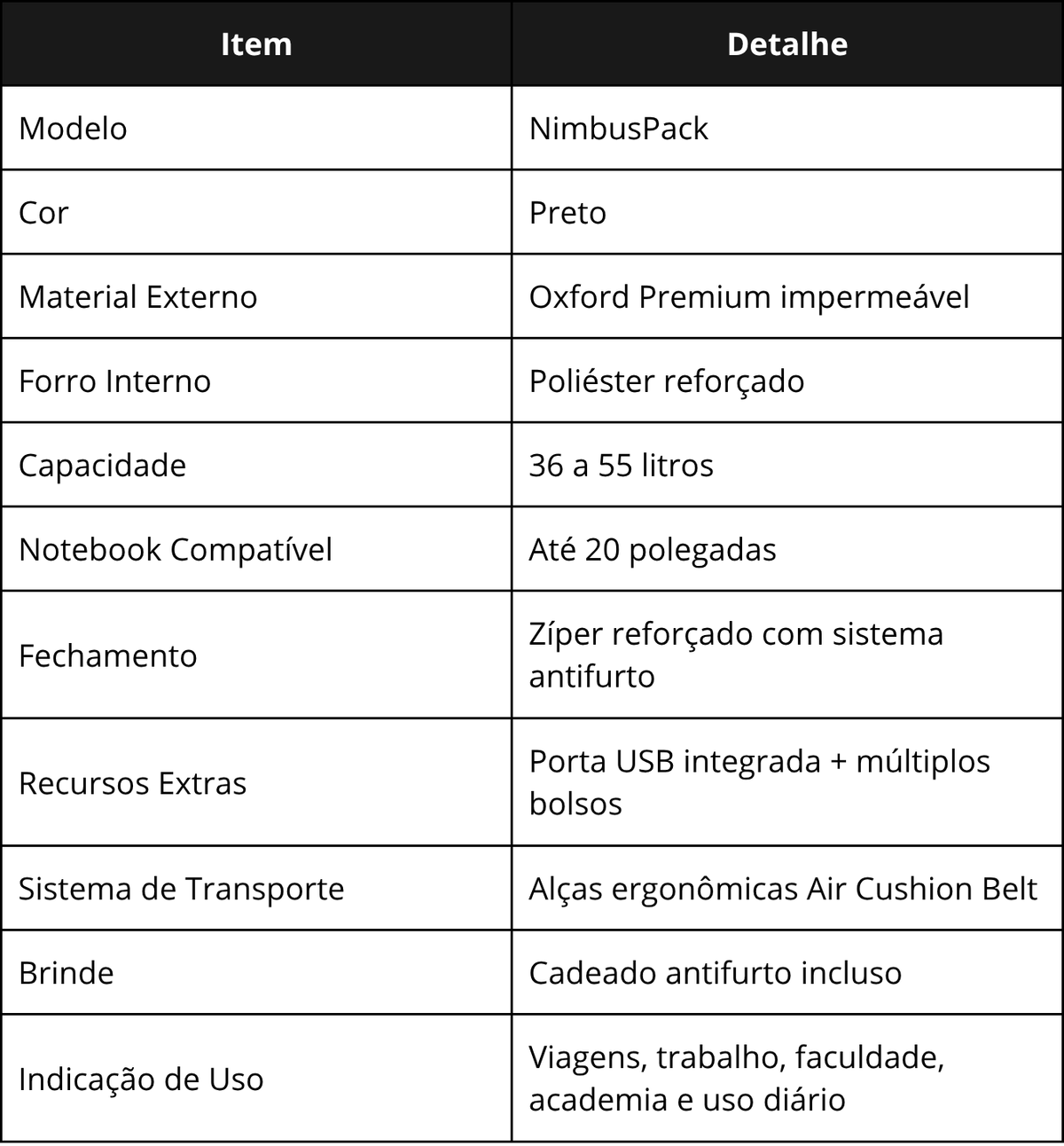 Especificações técnicas da NimbusPack