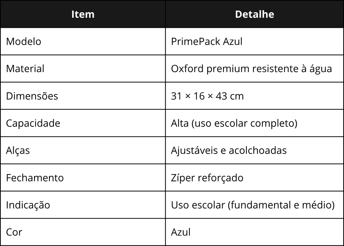 Especificações técnicas da PrimePack