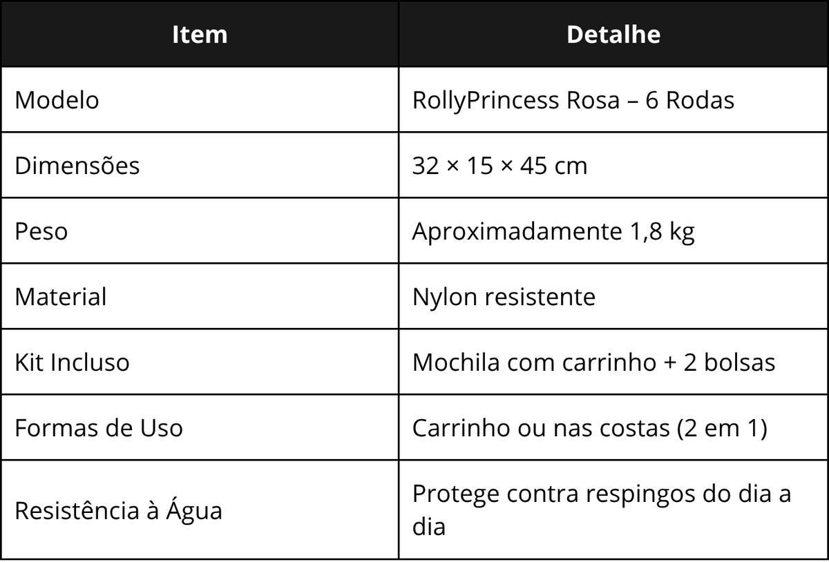 Especificações técnicas da RollyPrincess