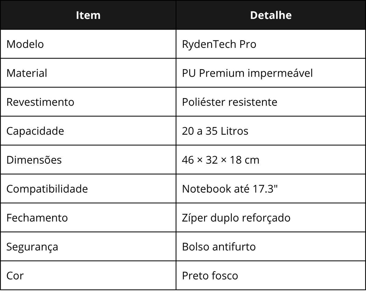 Especificações técnicas da RydenTech Pro