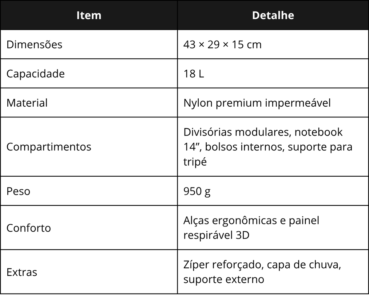 Especificações técnicas da SnapGear 18L