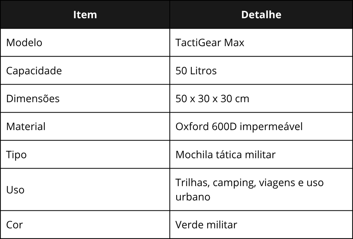 Especificações técnicas da TactiGear Max Verde