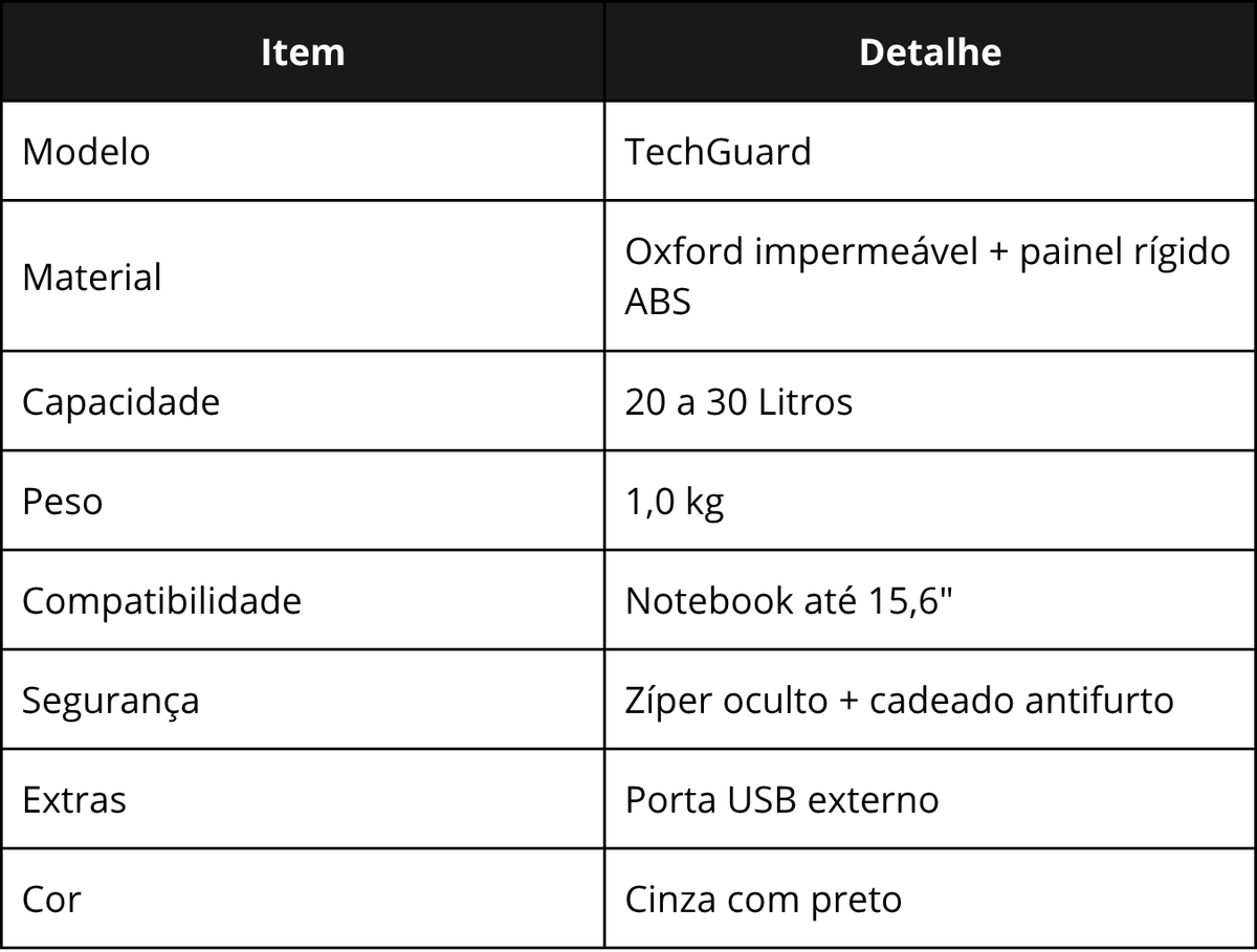 Especificações técnicas da TechGuard