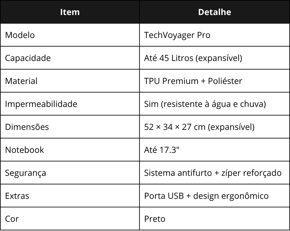 Especificações técnicas da TechVoyager Pro