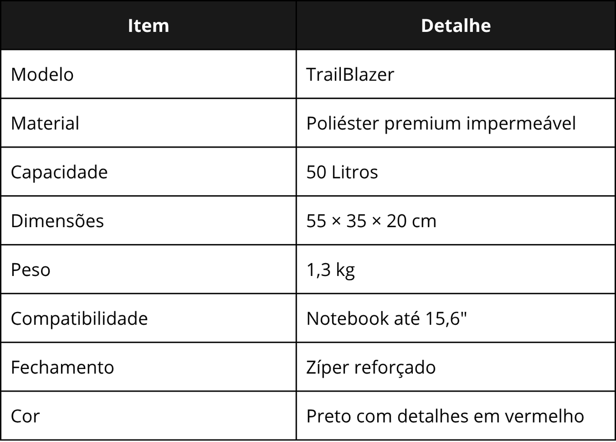 Especificações técnicas da TrailBlazer Masculina