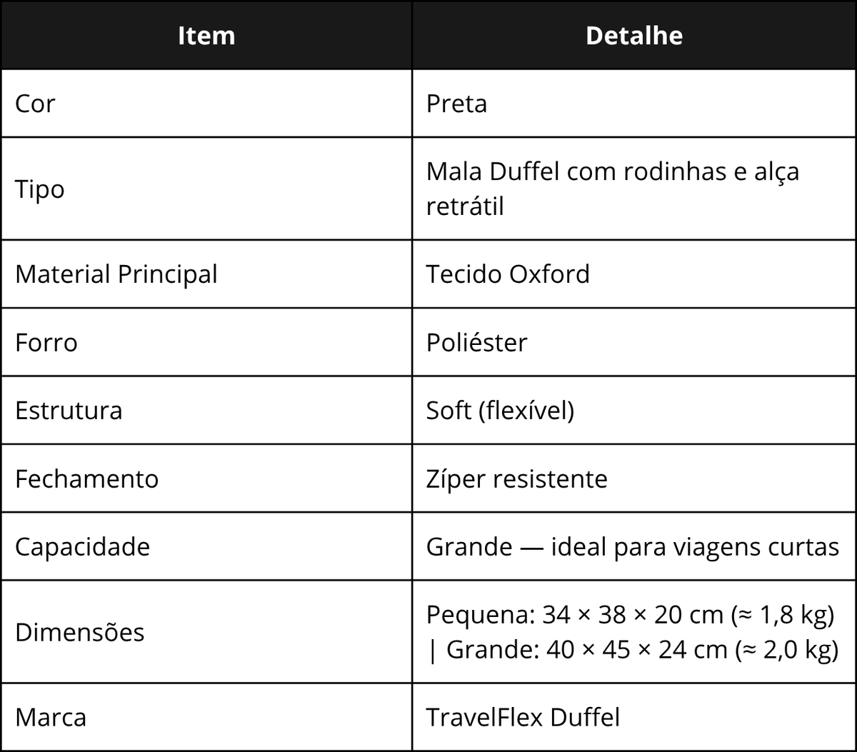 Especificações técnicas da TravelFlex Duffel