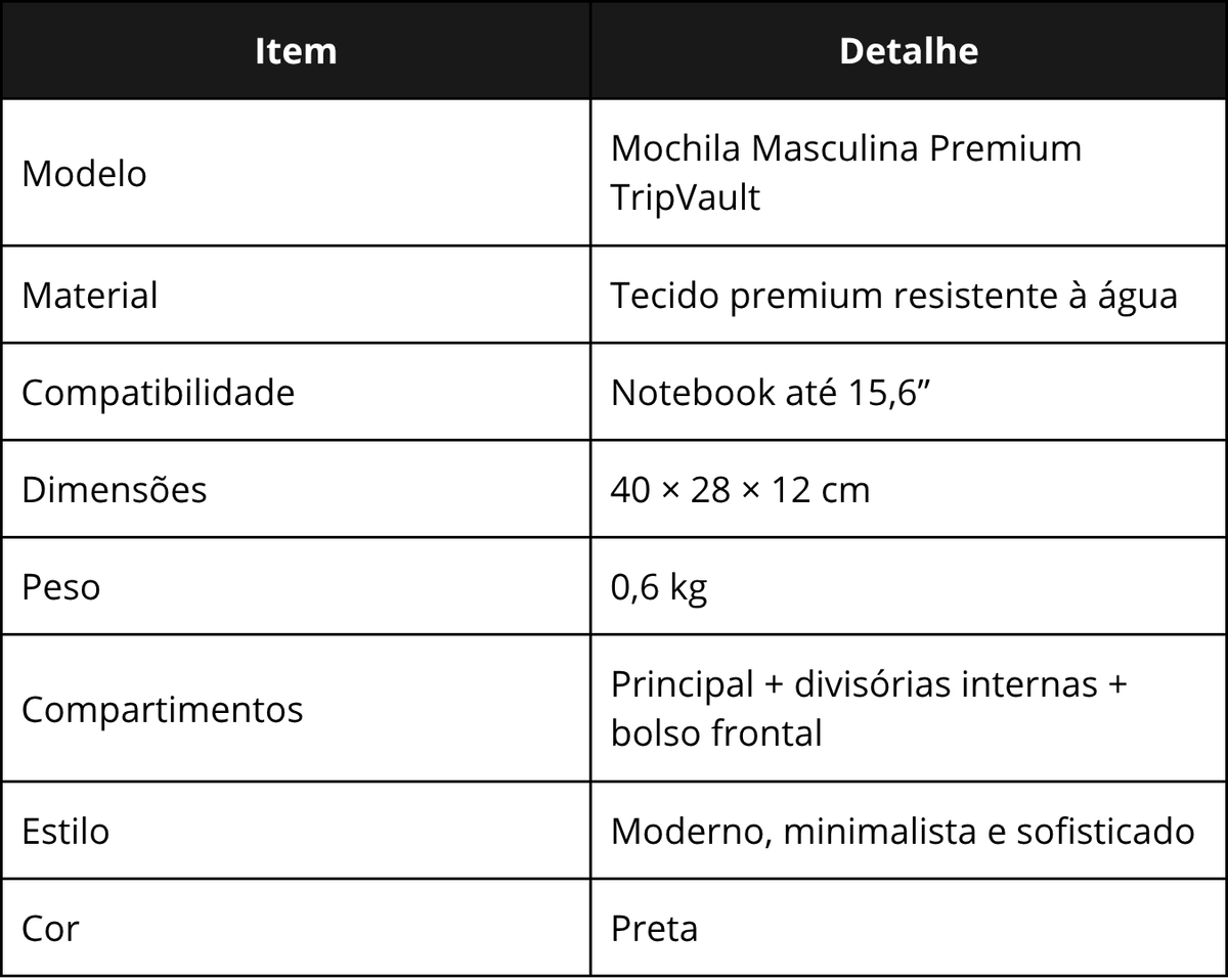 Especificações técnicas da TripVault