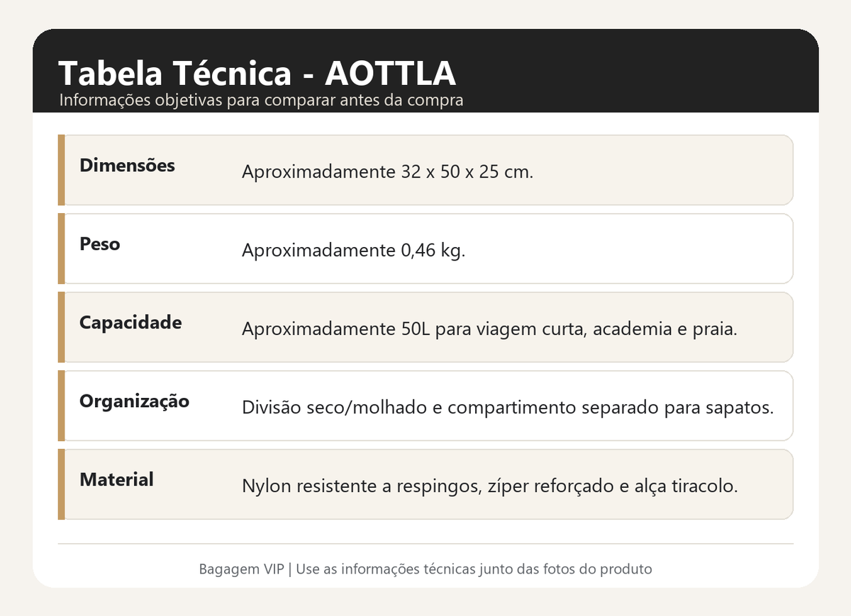 Especificações técnicas da AOTTLA
