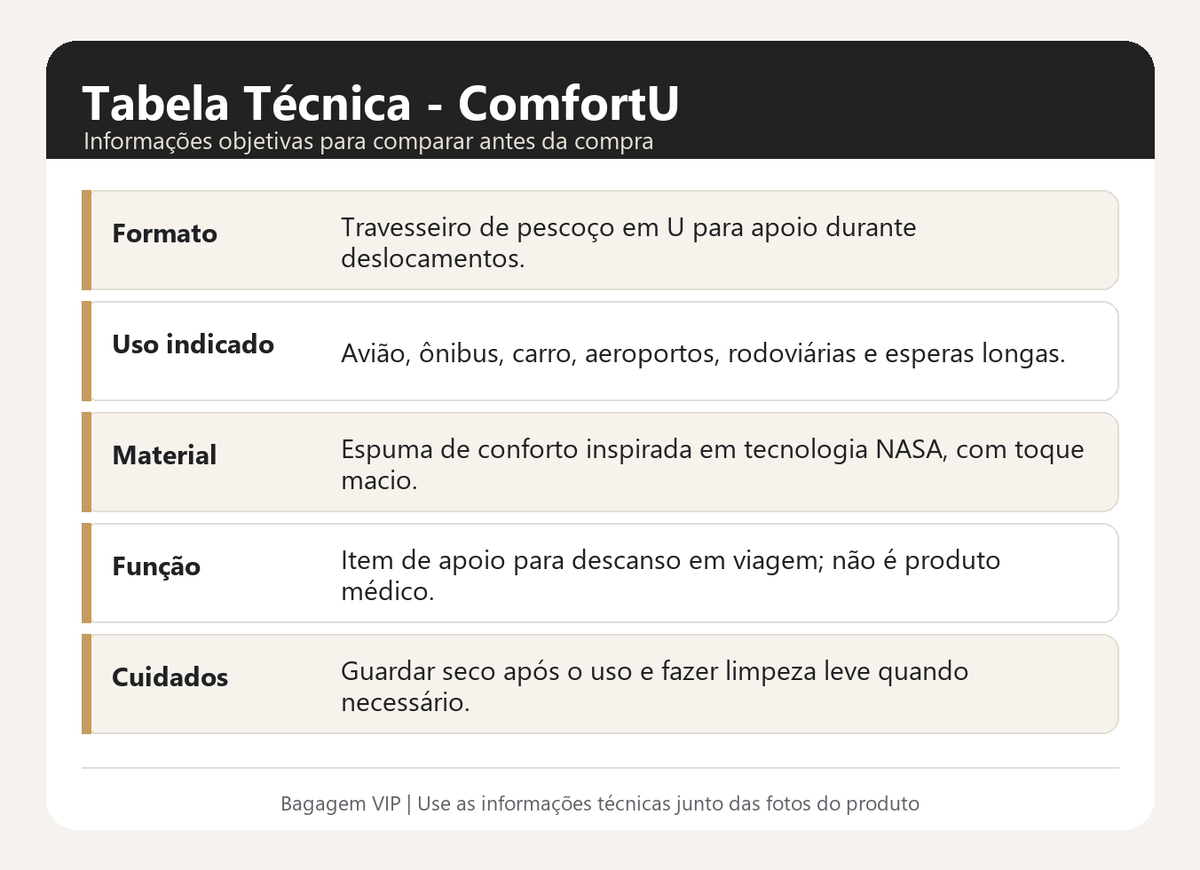 Especificações técnicas do ComfortU