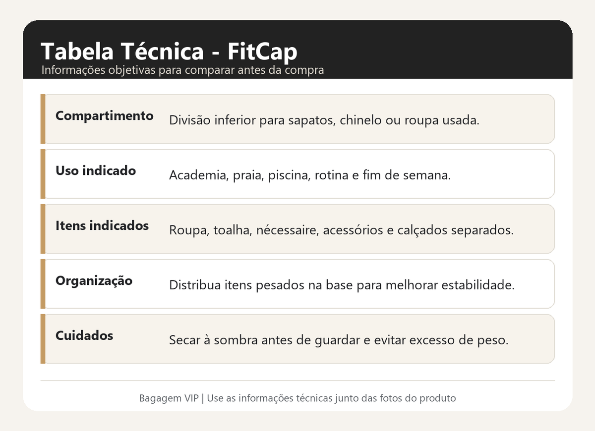 Especificações técnicas da FitCap