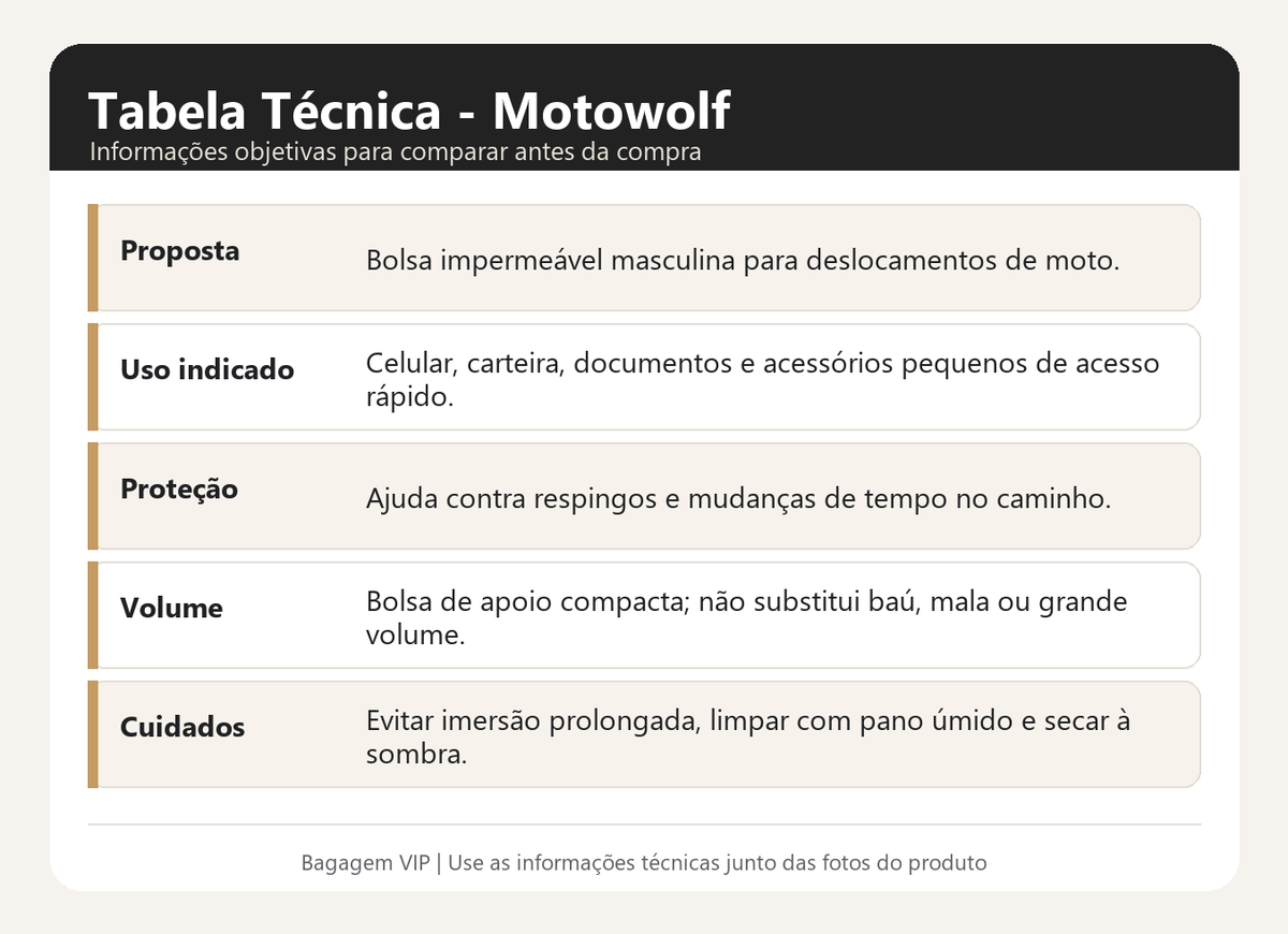 Especificações técnicas da Motowolf
