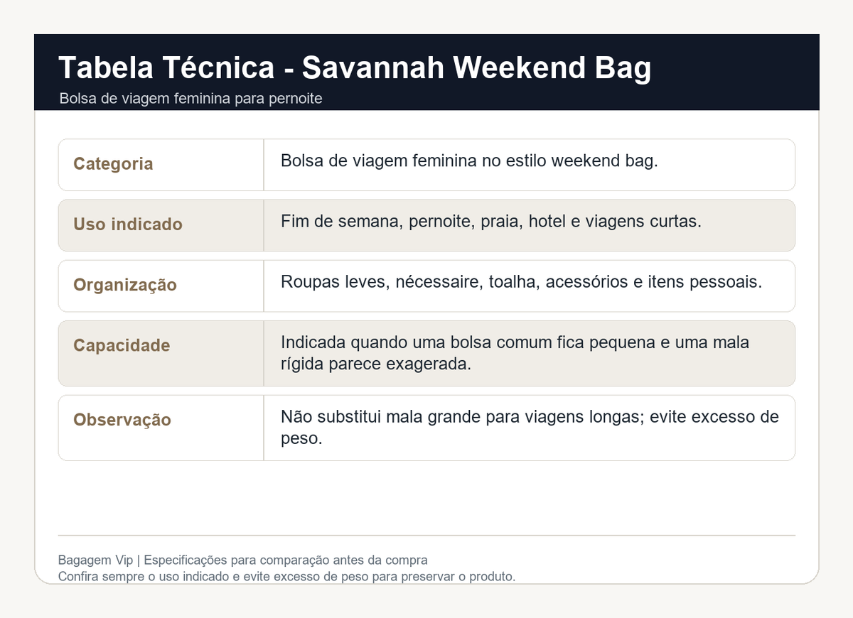 Especificações técnicas da Savannah Weekend Bag