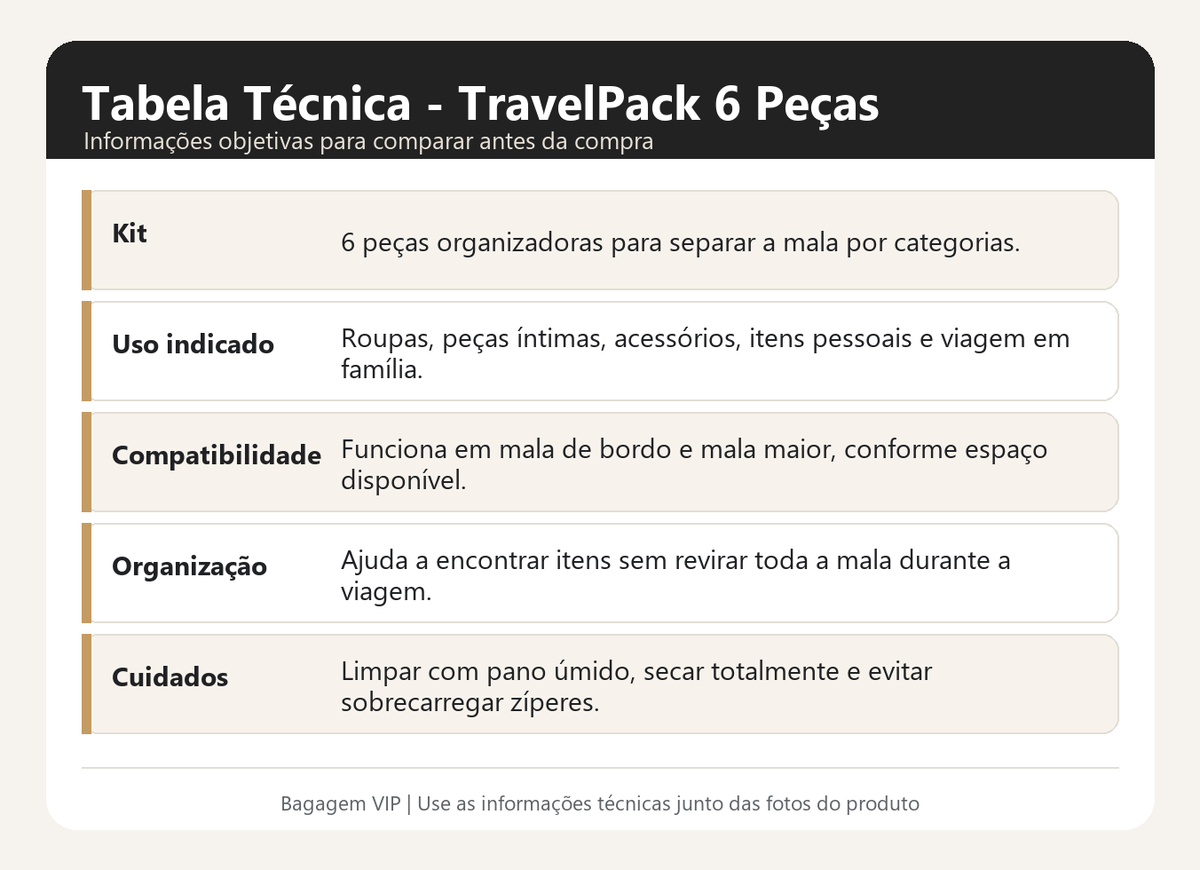 Especificações técnicas do TravelPack 6 peças
