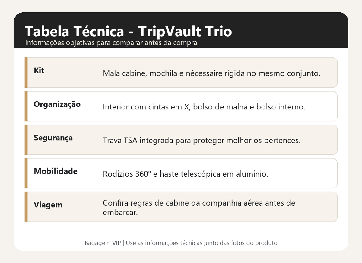 Especificações técnicas do TripVault Trio