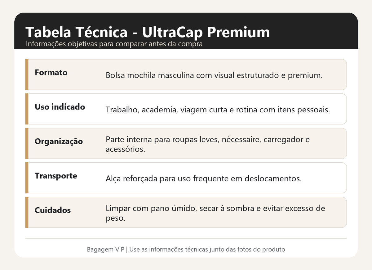 Especificações técnicas da UltraCap Premium