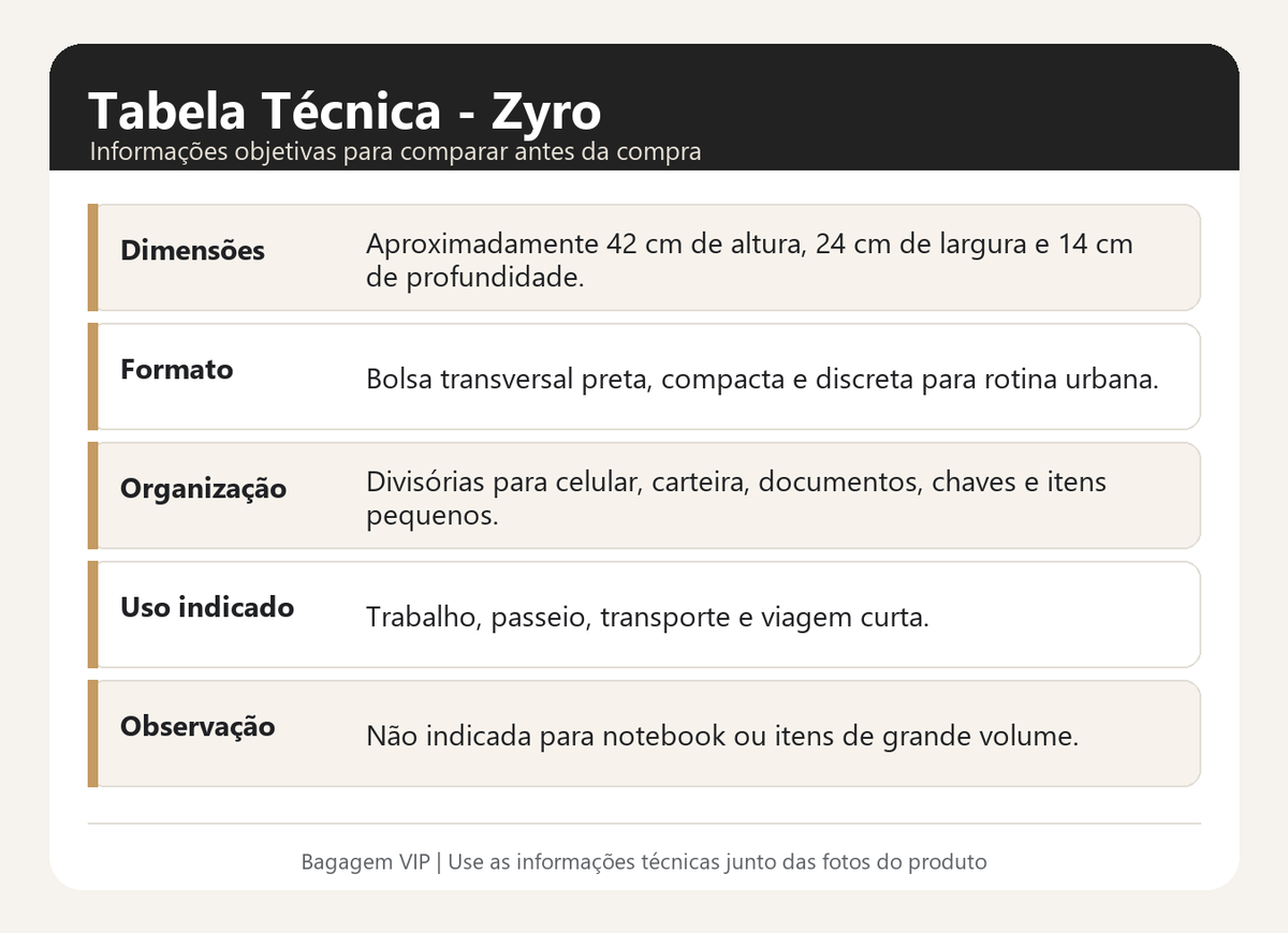 Especificações técnicas da Zyro