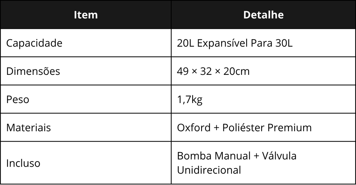 Especificações Técnicas