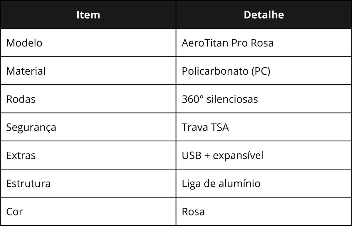 Especificações técnicas e medidas da AeroTitan