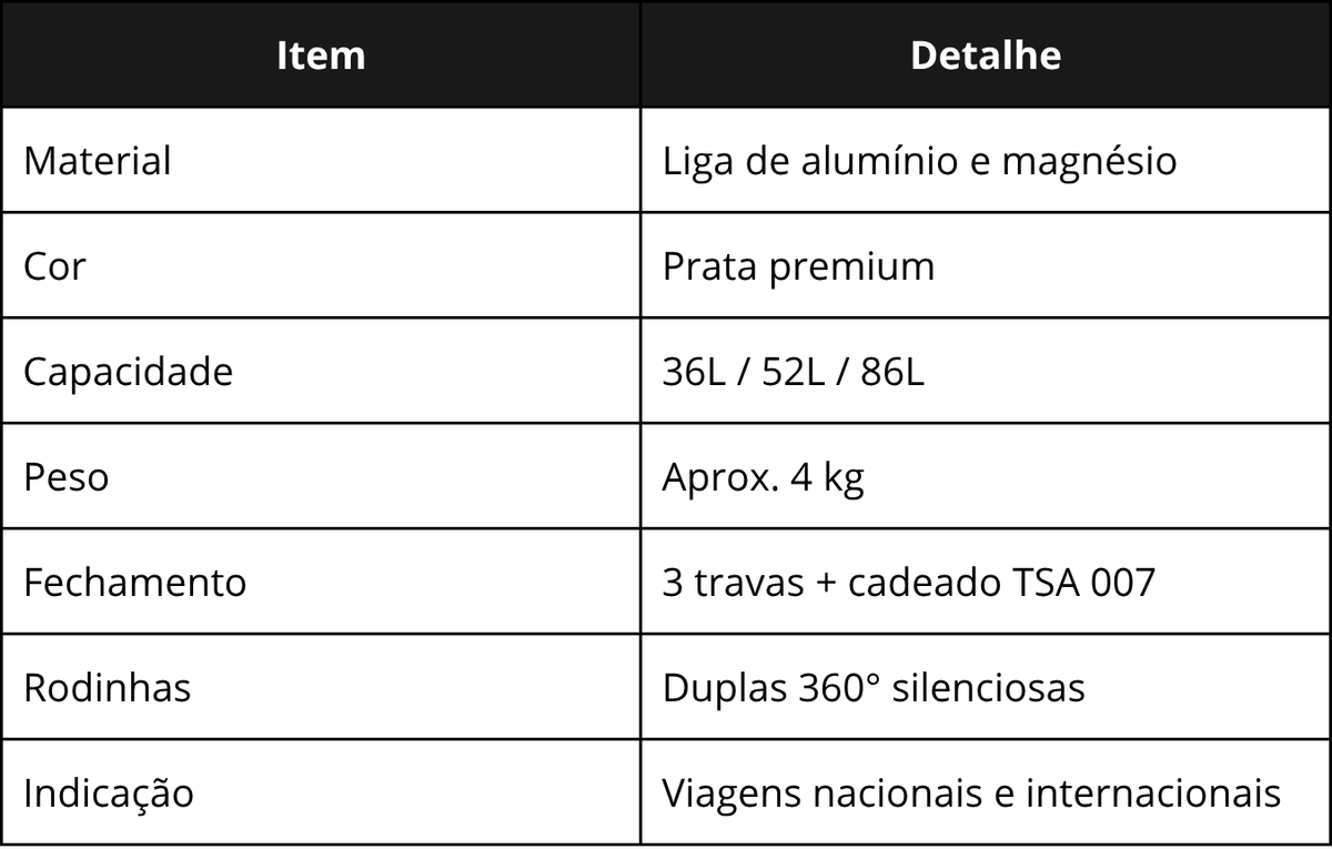 Especificações técnicas e tamanhos