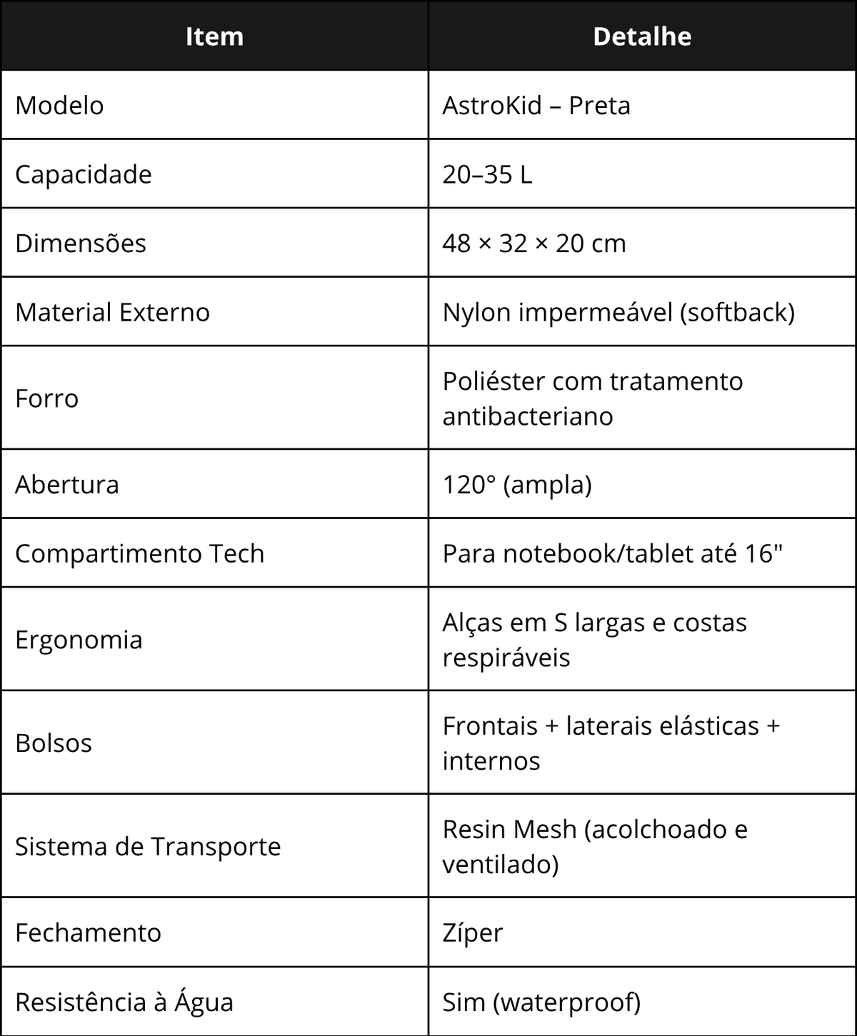 Especificações técnicas da AstroKid