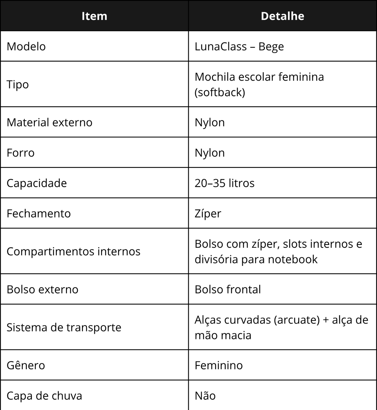 Especificações técnicas da LunaClass