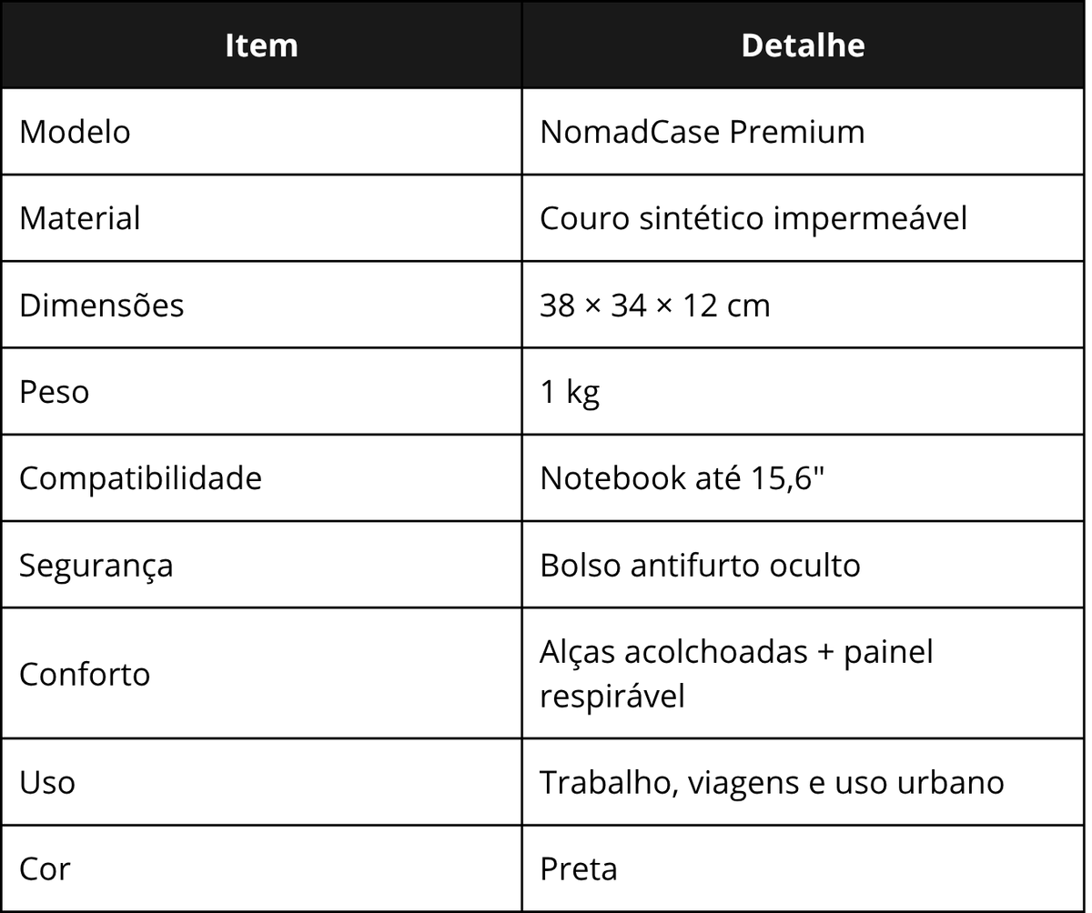 Especificações técnicas da NomadCase