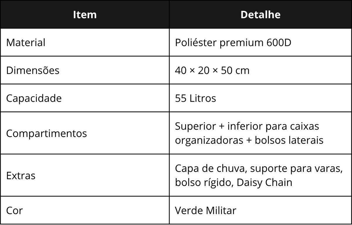 Especificações técnicas da RiverTrek 55L Verde