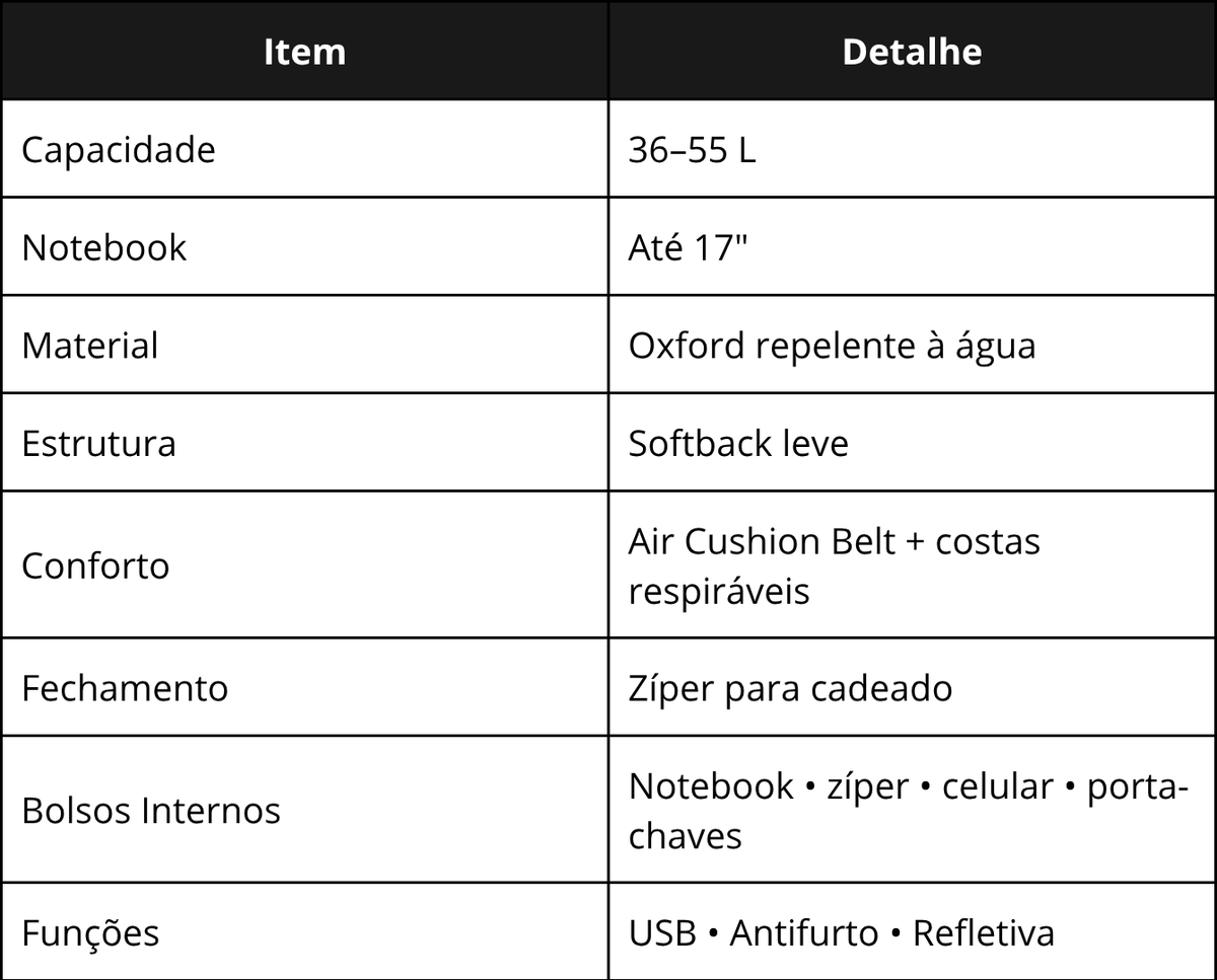Especificações técnicas da SchoolPro Camuflada