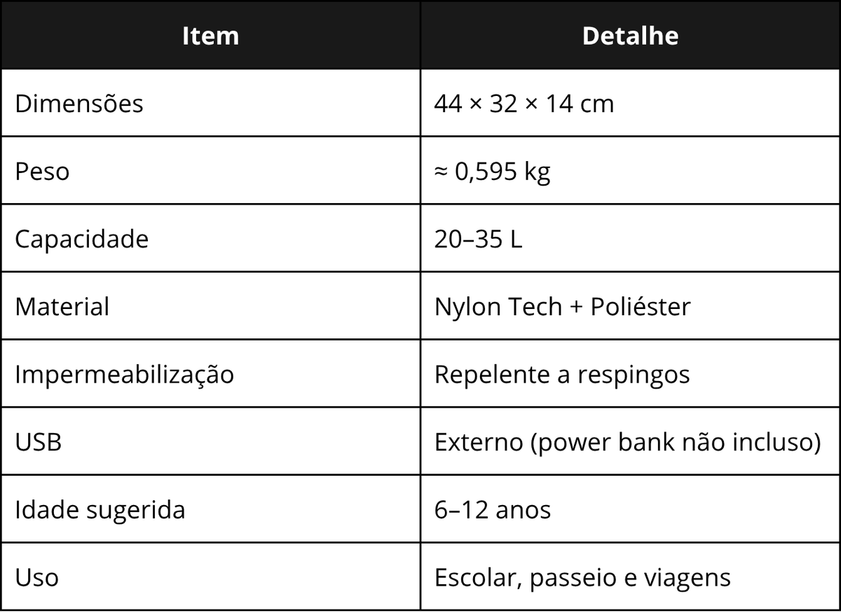 Especificações técnicas da SelvaSchool