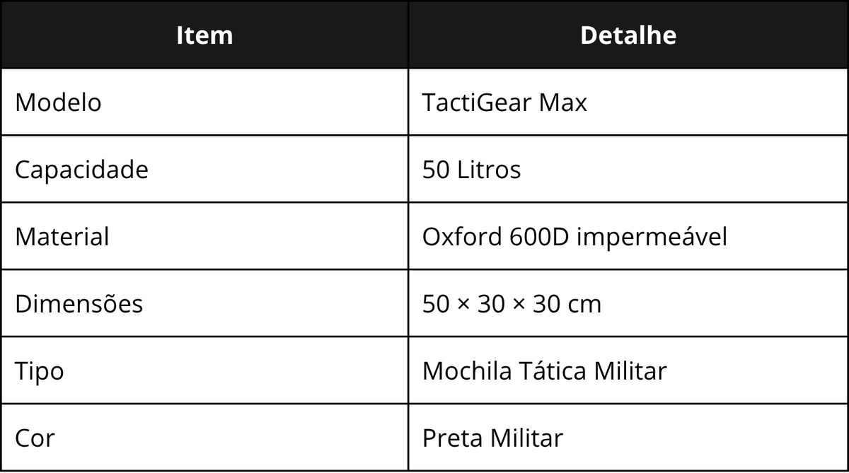 Especificações técnicas da TactiGear Max Preta