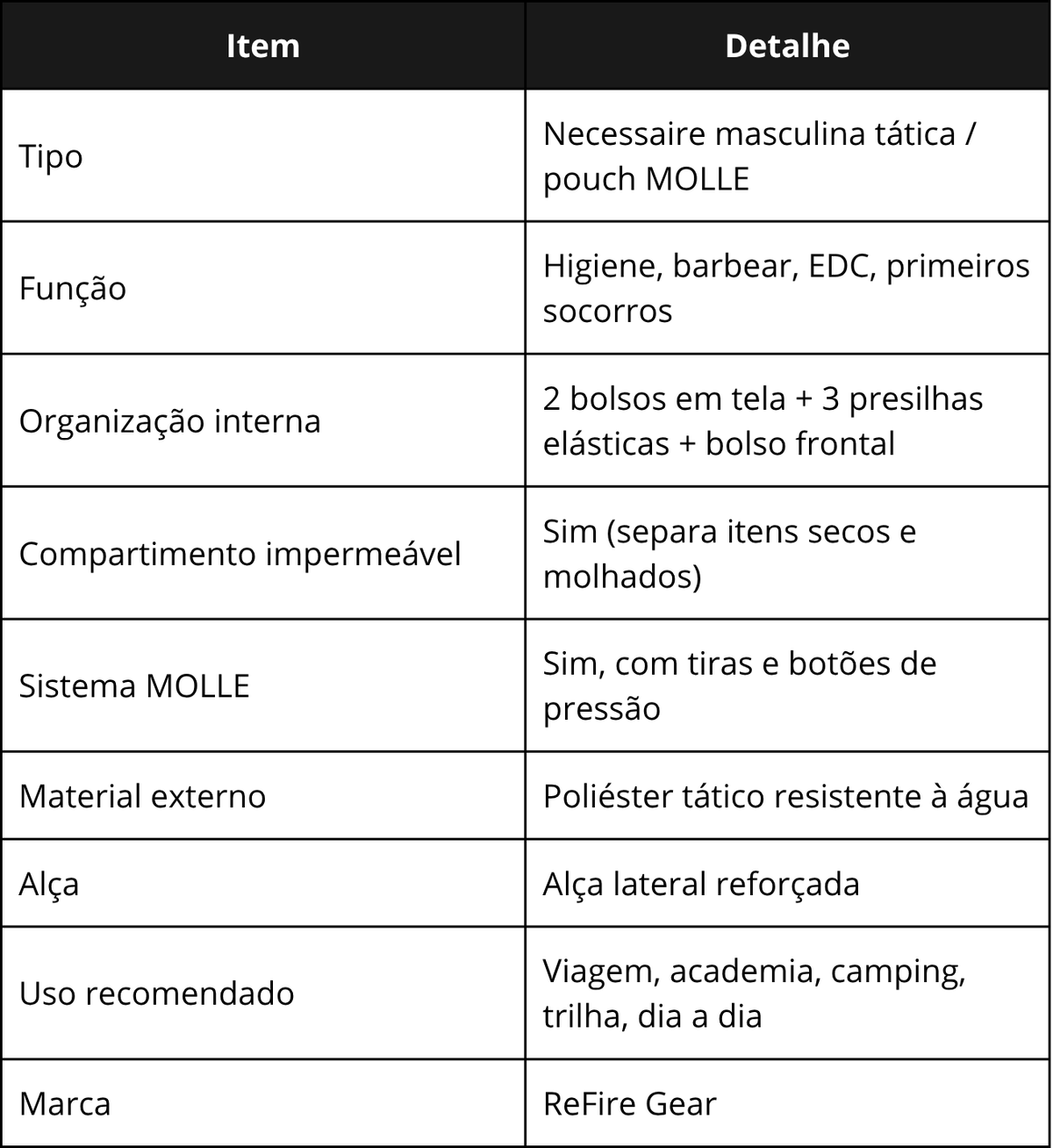 Especificações técnicas da Vector