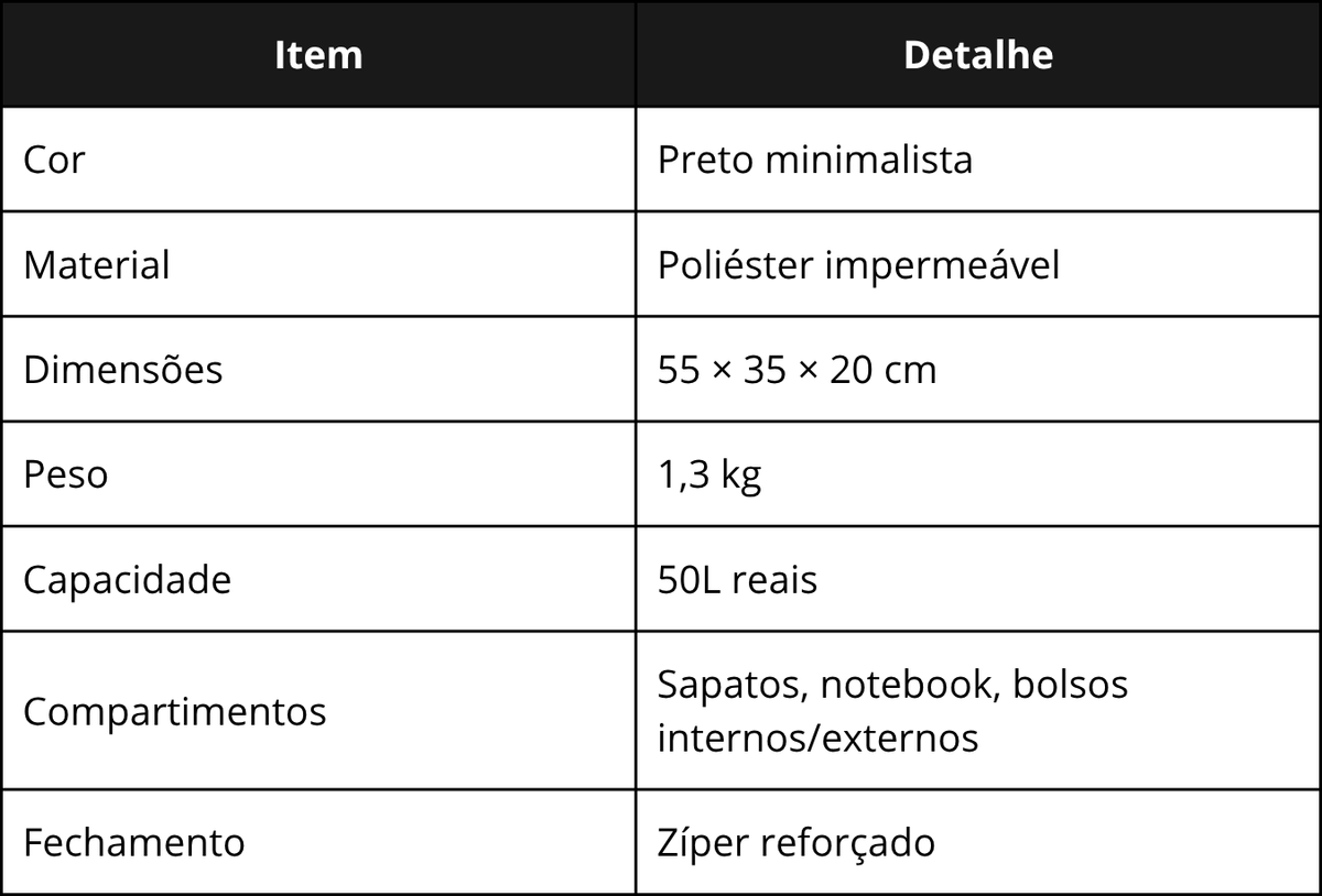 Especificações técnicas da TrailBlazer Feminina
