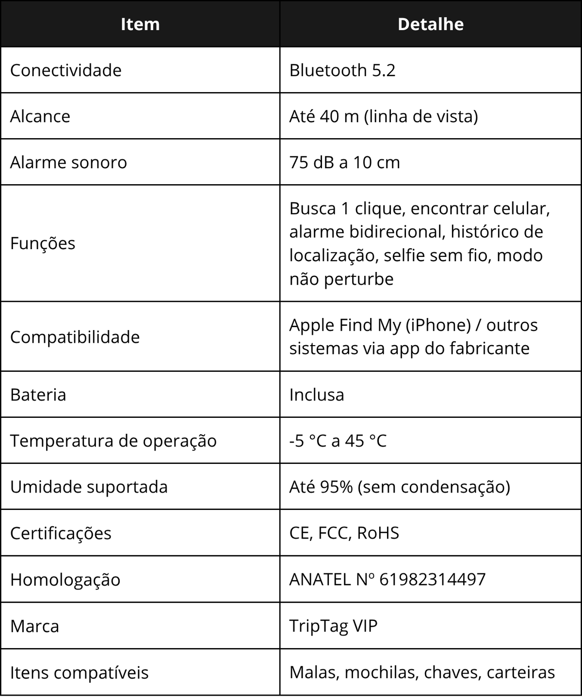 Especificações técnicas do TripTag VIP