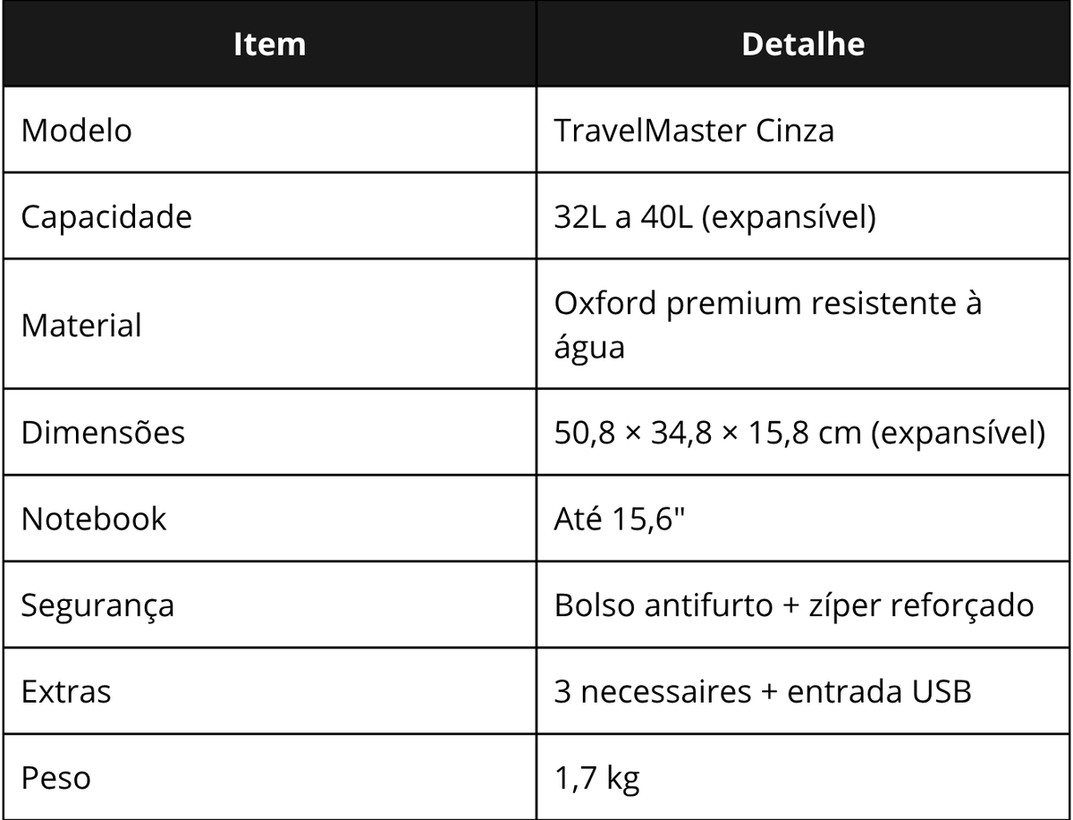 Especificações técnicas da TravelMaster Feminina